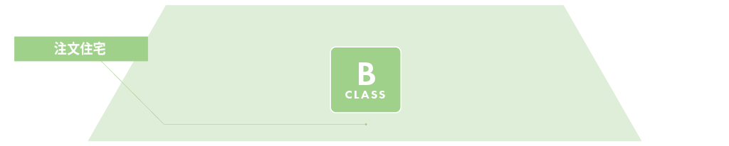 B-class