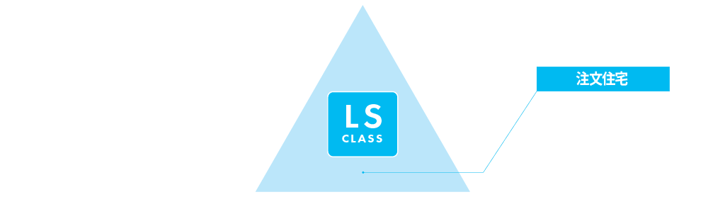 LS-class
